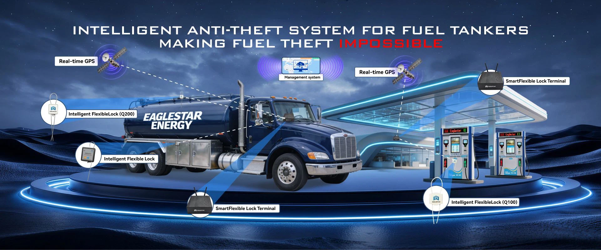 Eaglestar -- -- Pipeline